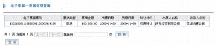 中信銀行電子承兌在哪里查詢
